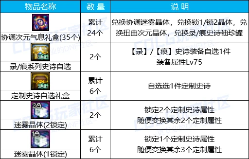 史诗跨界石能跨界武器吗?-史诗跨界石是否可以用于武器跨界升级 史诗跨界石能跨界武器吗?-史诗跨界石是否可以用于武器跨界升级