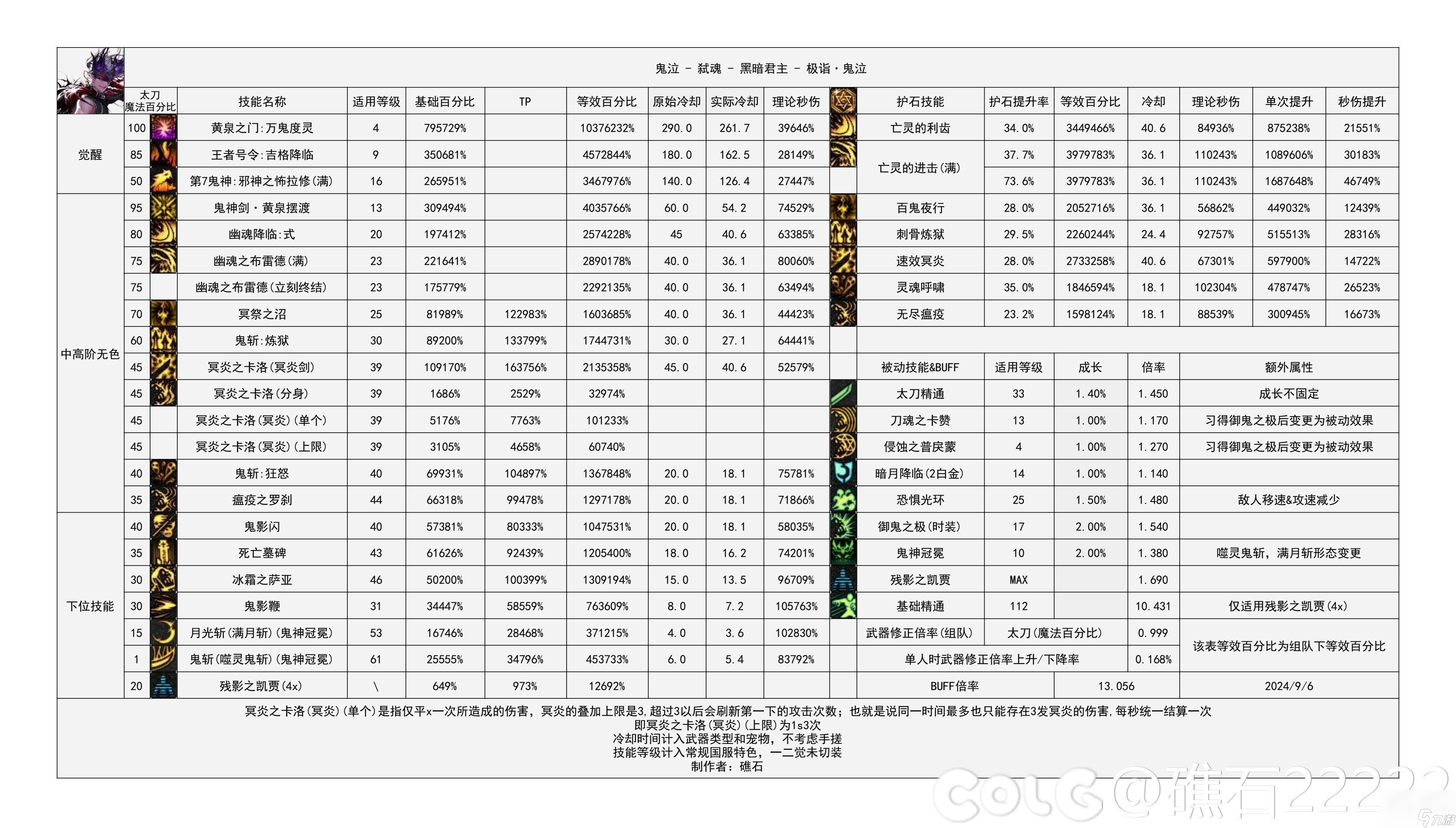 DNF官网首页登录入口详解-DNF官网登录入口及注册流程全攻略