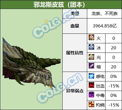 DNF邪龙装备套装属性详解-DNF邪龙装备套装属性与获取方式全解析