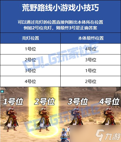 DNF手游玩法全解析-DNF手游新手玩法指南与技巧分享