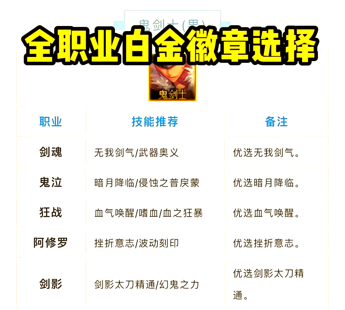 DNF念帝白金徽章大全攻略-DNF念帝白金徽章获取方式与属性解析