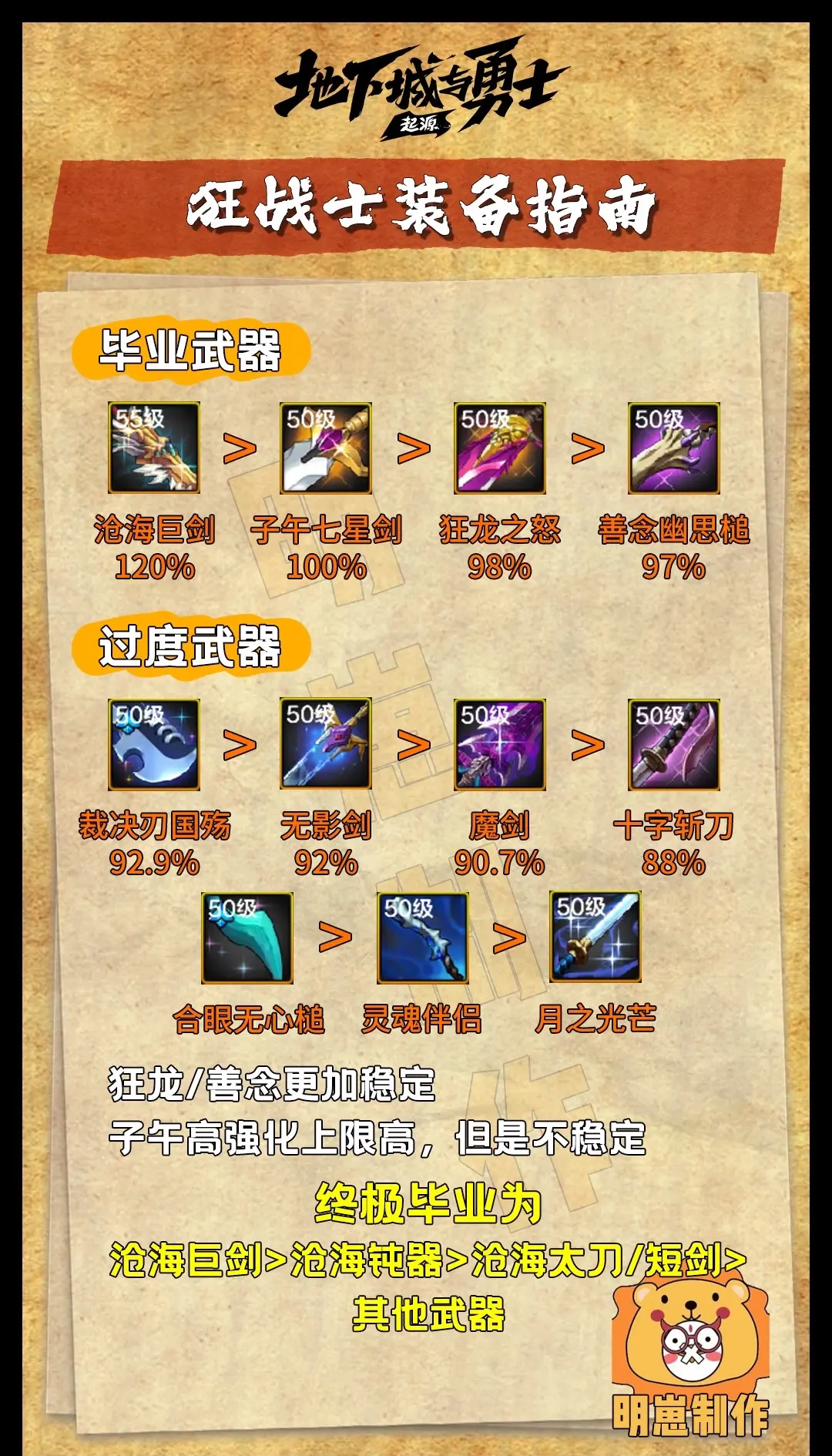 DNF手游装备大全:最强装备推荐-DNF手游全职业装备搭配指南 DNF手游装备大全:最强装备推荐-DNF手游全职业装备搭配指南