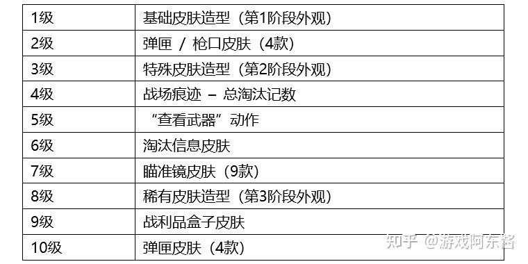 绝地求生6月更新维护公告最新内容-绝地求生6月版本更新维护公告详情