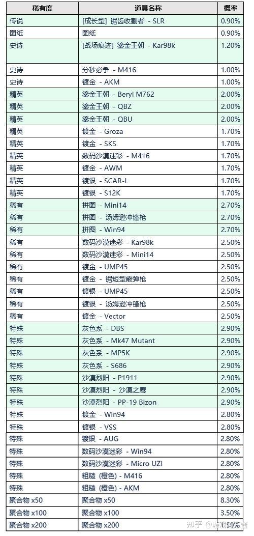 绝地求生最新更新维护公告-绝地求生2023年最新版本更新内容及维护时间 绝地求生最新更新维护公告-绝地求生2023年最新版本更新内容及维护时间