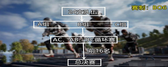 绝地求生2021赛程表全解析-绝地求生2021全年赛事安排与比赛时间表