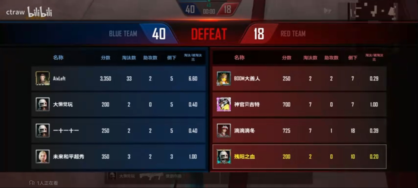 绝地求生未来之役国服上线时间揭秘-绝地求生未来之役国服什么时候上线 绝地求生未来之役国服上线时间揭秘-绝地求生未来之役国服什么时候上线