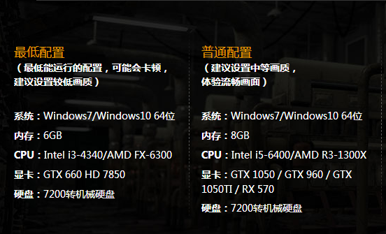 绝地求生电脑配置推荐-绝地求生最低和推荐电脑配置清单