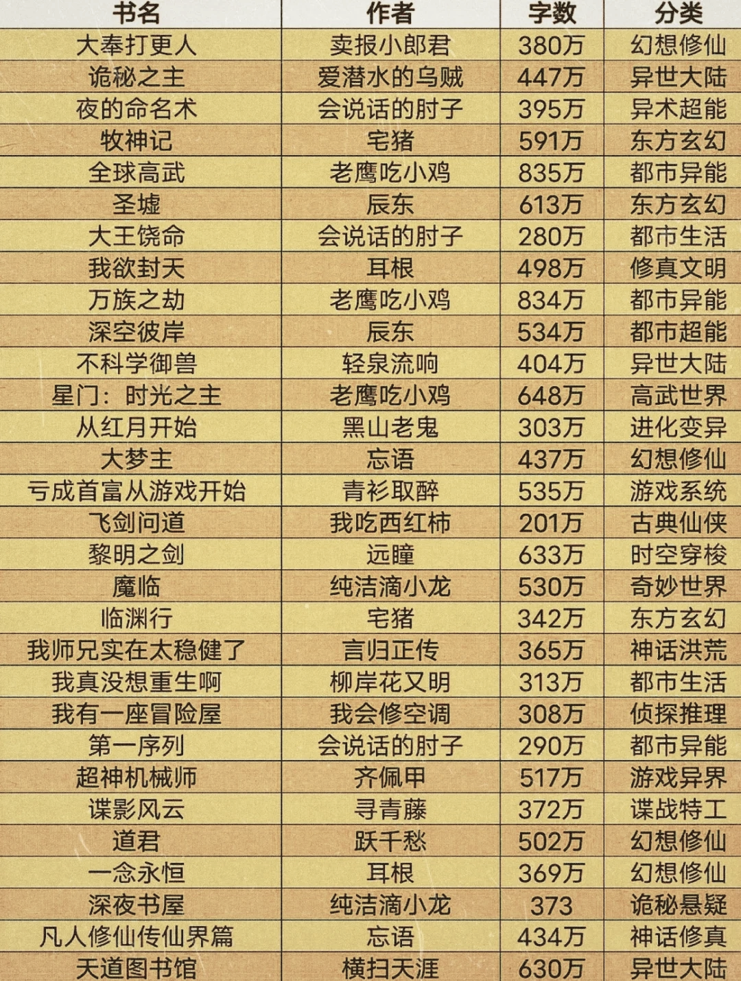 绝地求生系列小说排行榜完结全解析-绝地求生系列小说完结排名前十推荐 绝地求生系列小说排行榜完结全解析-绝地求生系列小说完结排名前十推荐