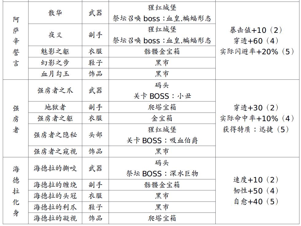 绝地求生游戏小说排行榜Top10-最新绝地求生题材小说排行榜推荐