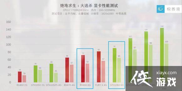 绝地求生游戏配置要求详解-绝地求生最低配置和推荐配置要求