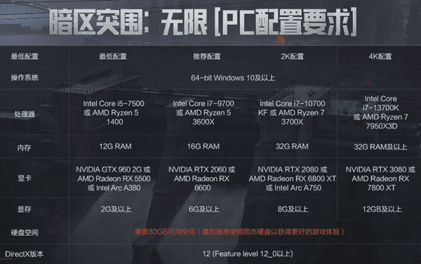 绝地求生游戏配置要求详解-绝地求生最低配置和推荐配置要求